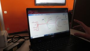 MIND MAP